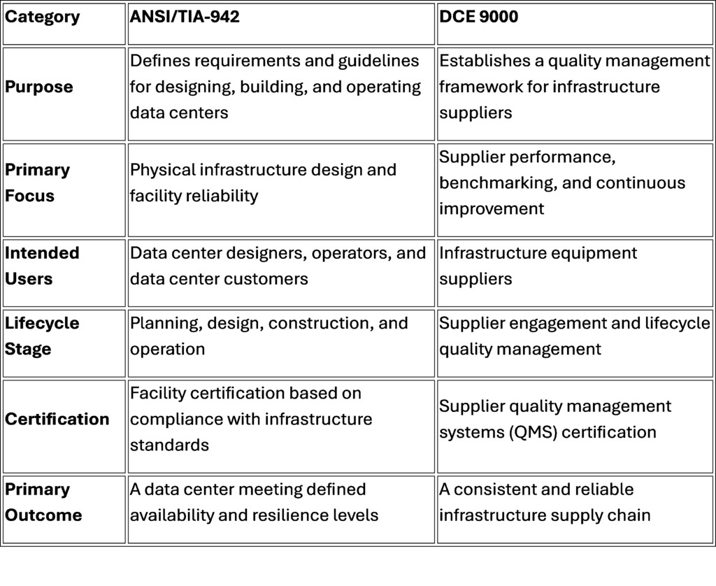 Table_942_vs_DCE
